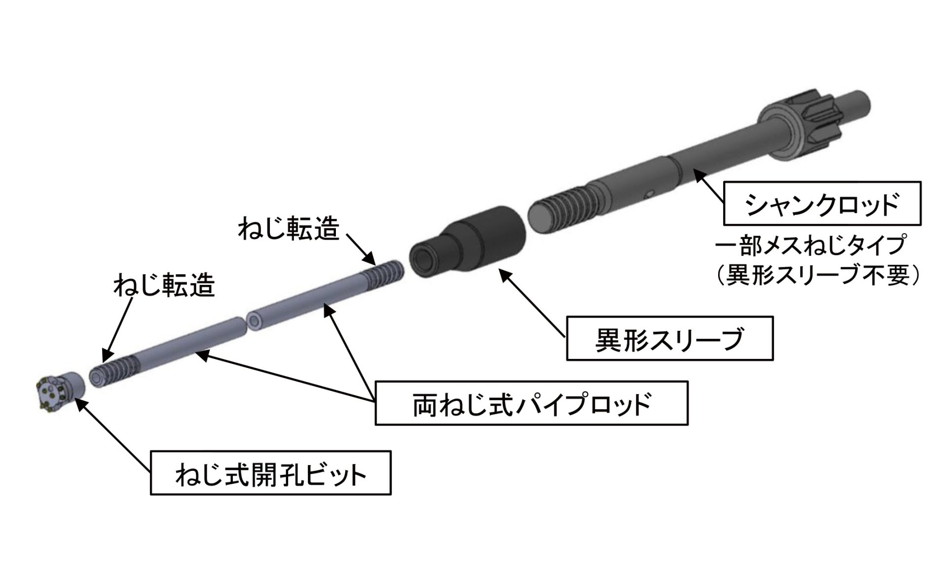 開孔ビット